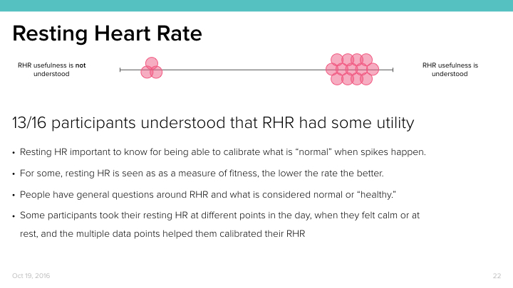 Heart Rate Design Research.022.jpeg