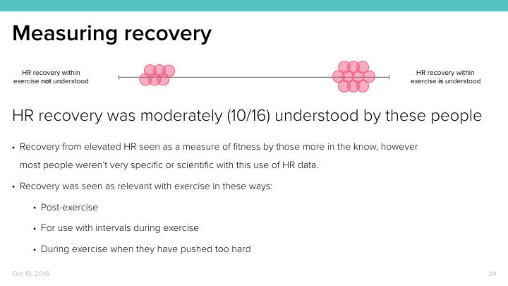 Heart Rate Design Research.024.jpeg