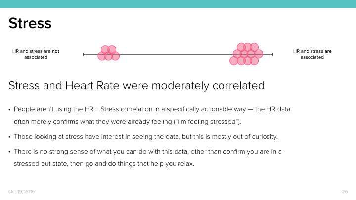 Heart Rate Design Research.026.jpeg
