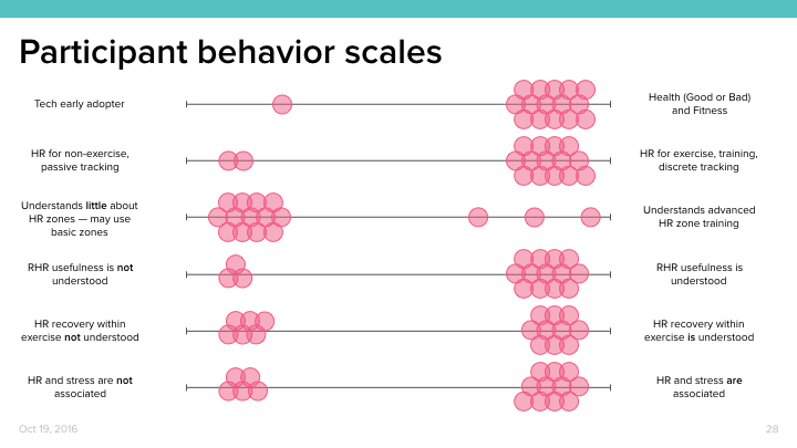 Heart Rate Design Research.028.jpeg
