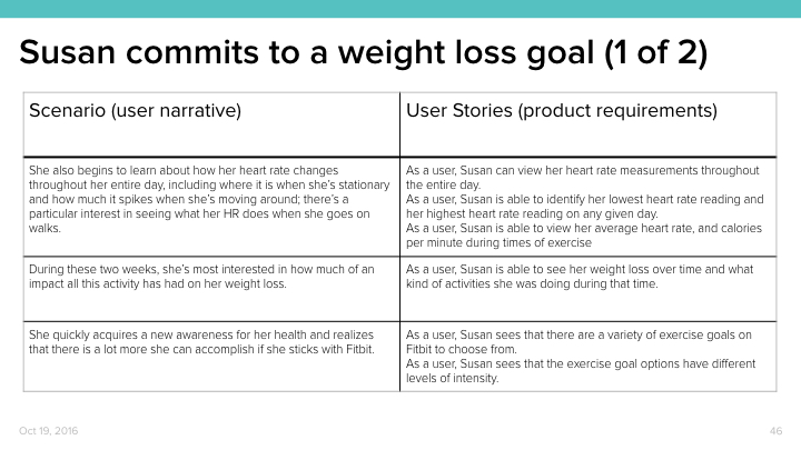 Heart Rate Design Research.046.jpeg