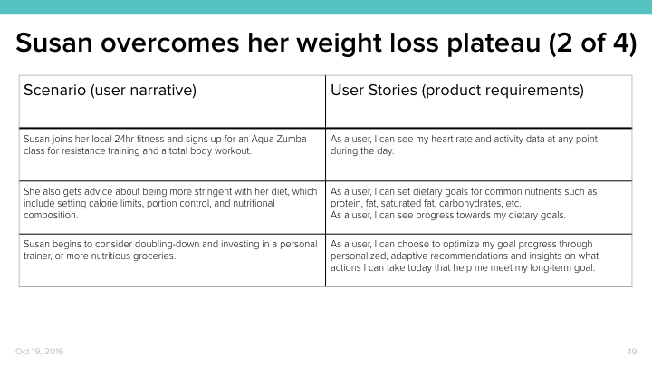 Heart Rate Design Research.049.jpeg