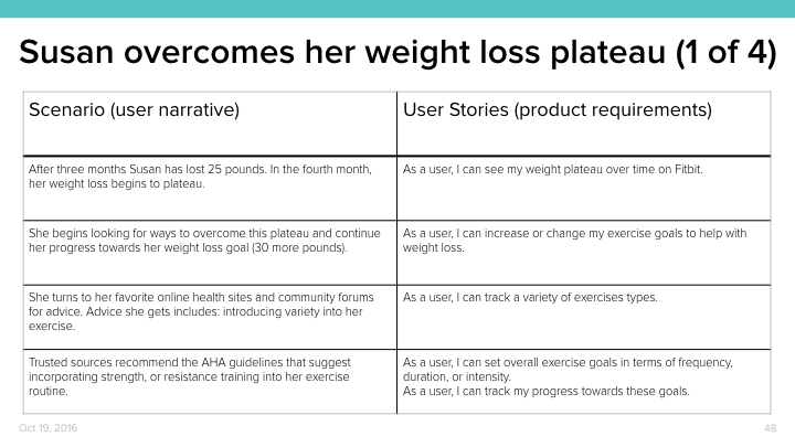 Heart Rate Design Research.048.jpeg