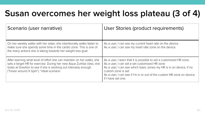 Heart Rate Design Research.050.jpeg