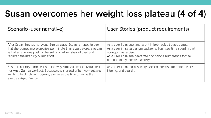 Heart Rate Design Research.051.jpeg