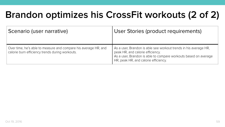 Heart Rate Design Research.059.jpeg