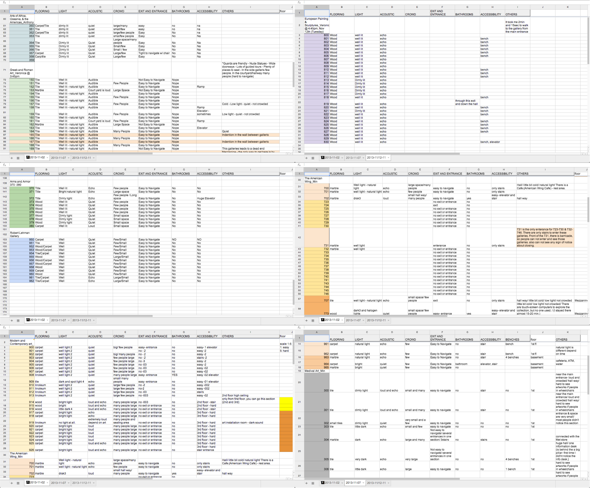 Data sheet system that we collect data from the met