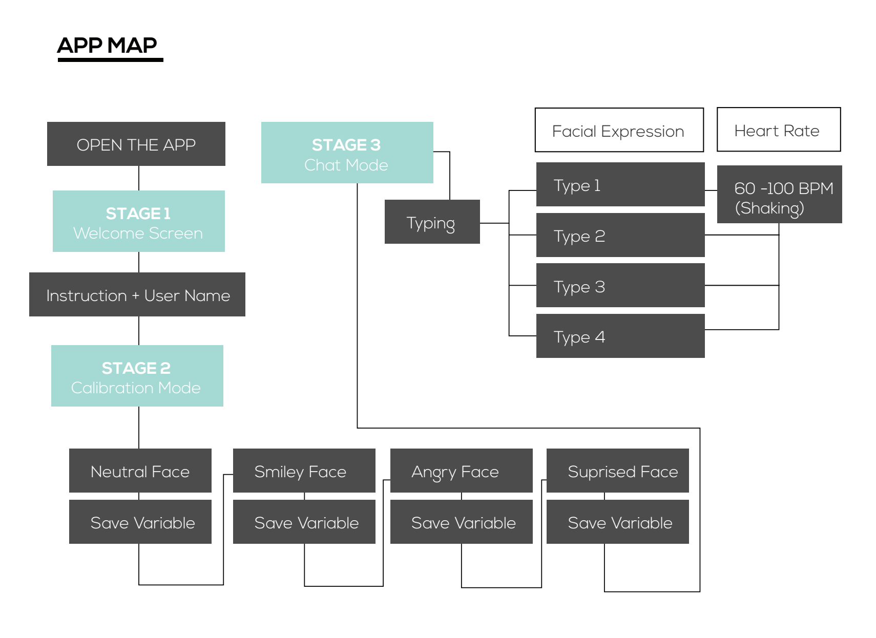 App map diagram.