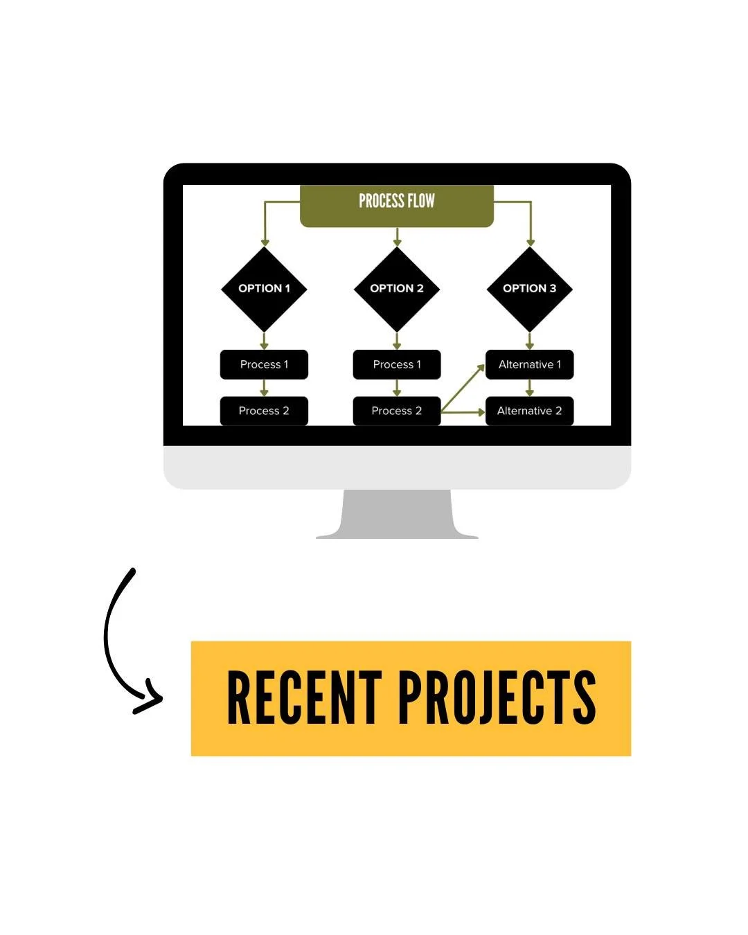 Recent Projects

&rarr; Operational clean-up &amp; system design
&rarr; Cross-functional project leadership
&rarr; Financial visibility &amp; reporting clarity
&rarr; Process simplification that actually gets used

Different industries. Different sta