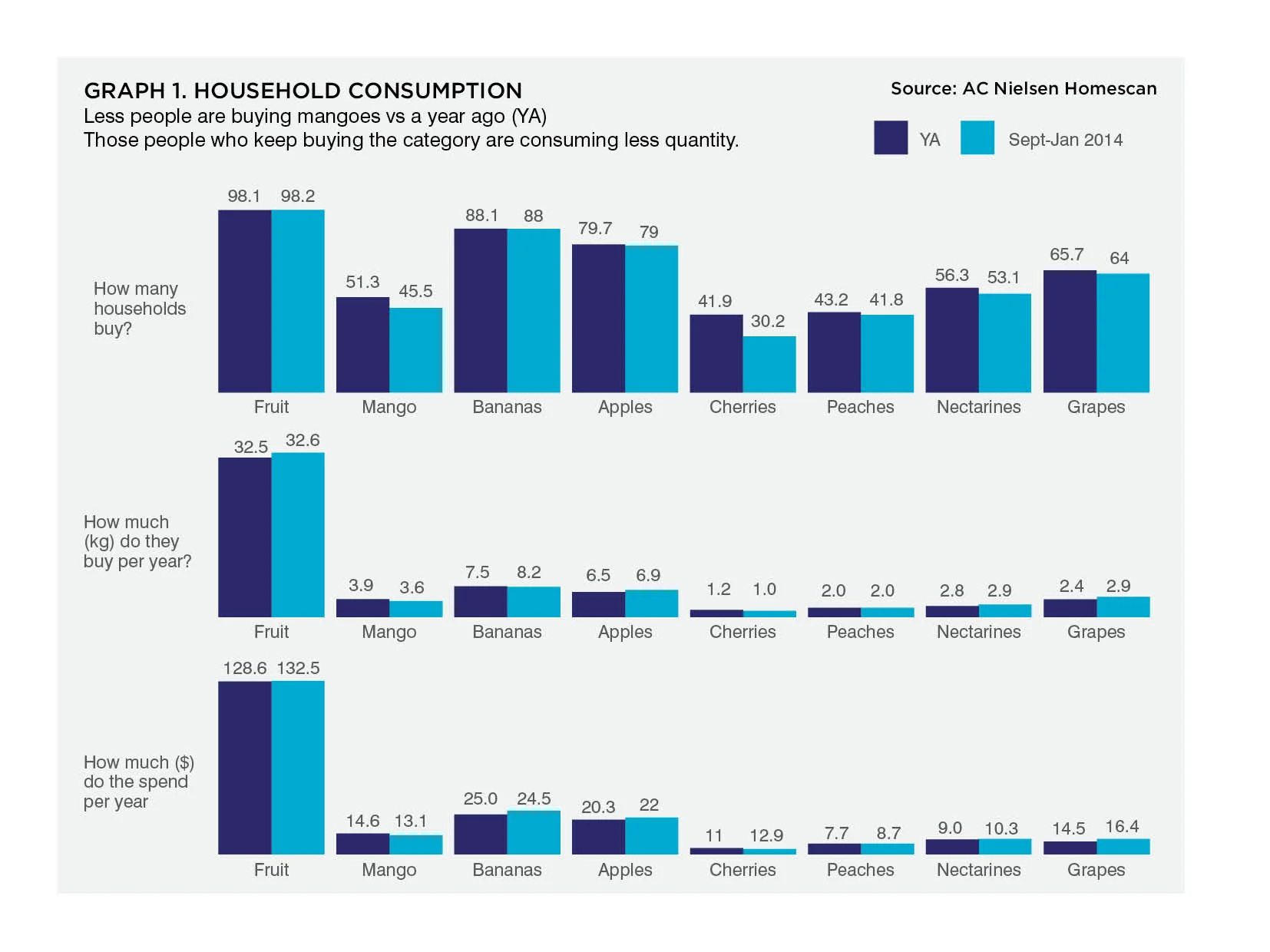 Household consumption (click to view)