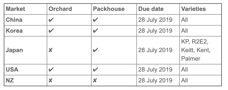 Screen Shot 2019-06-11 at 9.22.55 am.png