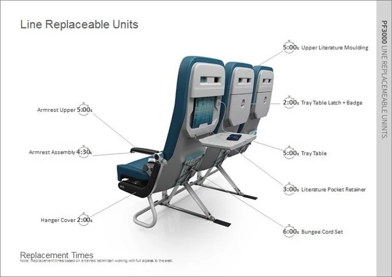 Low cost of ownership The PF3000 is designed to dramatically reduce the Airlines cost of ownership. The construction of the seat is very robust with proven materials and a low part count. The 5 year warranty is complimented with an Airline managed inventory to eliminate lead time delays for spare parts and product. Fast swap out times for all Line Replaceable Units make the seat an easy choice for the maintenance team.