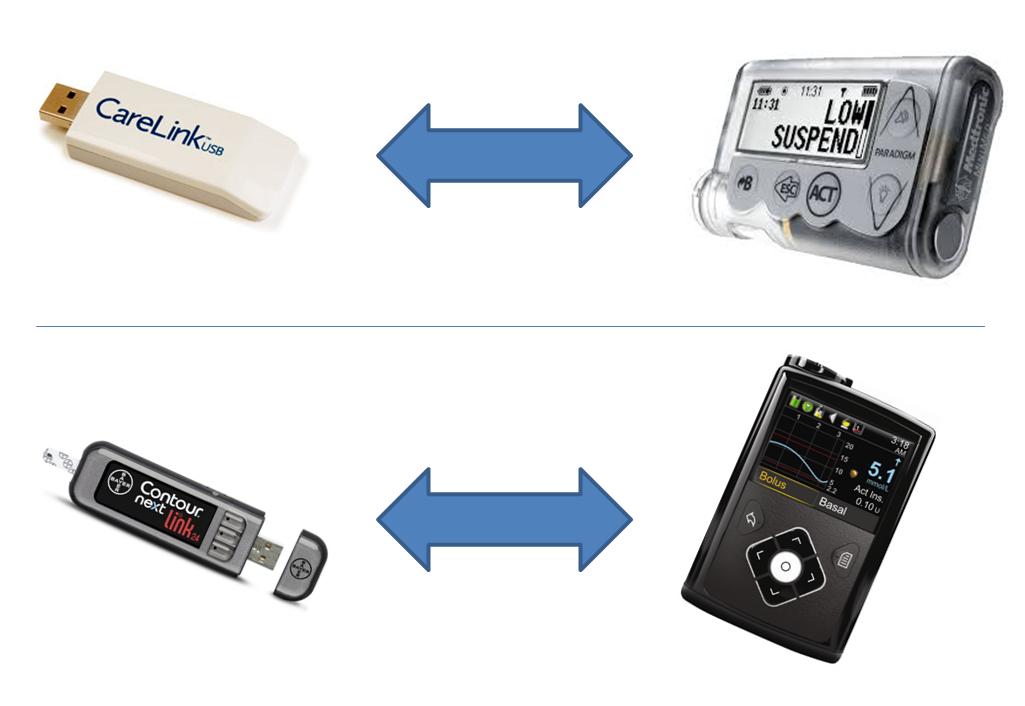 MEDTRONIC CARELINK USB DRIVER FOR WINDOWS MAC DOWNLOAD DRIVER: MEDTRONIC CARELINK USB