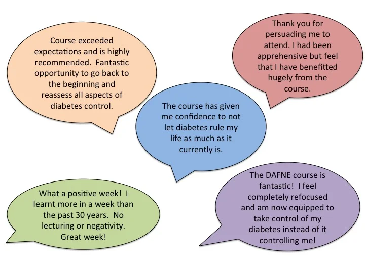 Dafne Course Handbook.pdf DAFNE — Edinburgh Centre for Endocrinology & Diabetes