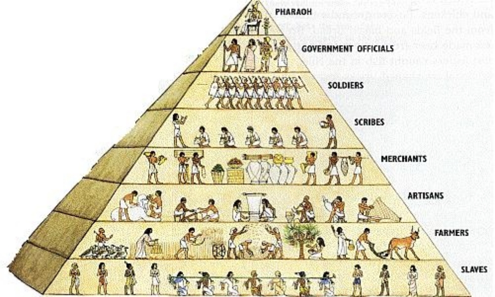 B. The social structures of empires displayed hierarchies that included cultivators, laborers, slaves, artisans, merchants, elites, or caste groups.