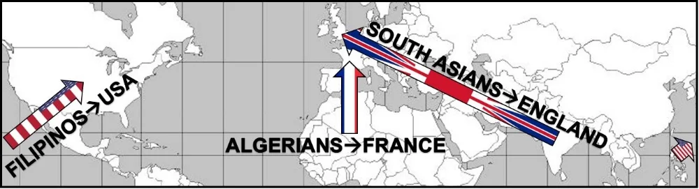 B. The migration of former colonial subjects to imperial metropoles (the former colonizing country, usually in the major cities) ( South Asians to Britain , Algerians to France , Filipinos to the United States ) maintained cultural and economic ties between the colony and the metropole even after the dissolution of empires.