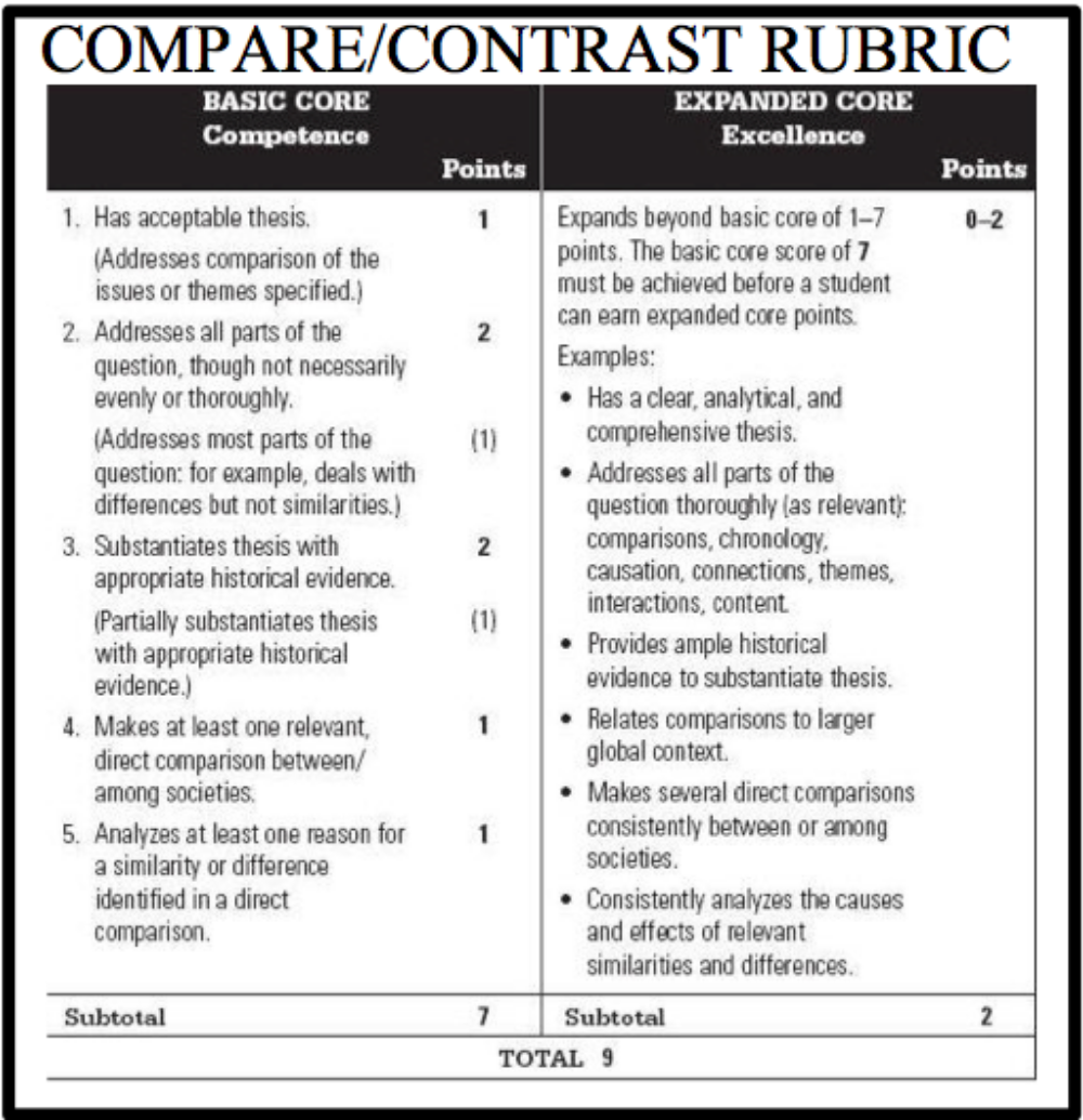 free contrast essays