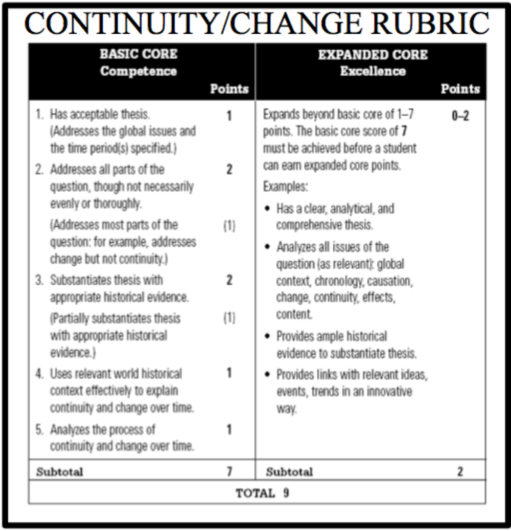 change continuity over time essay example