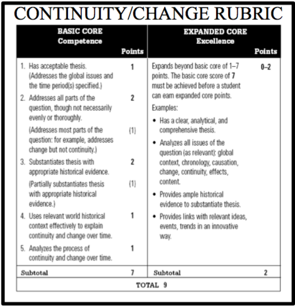 world history change over time essay rubric