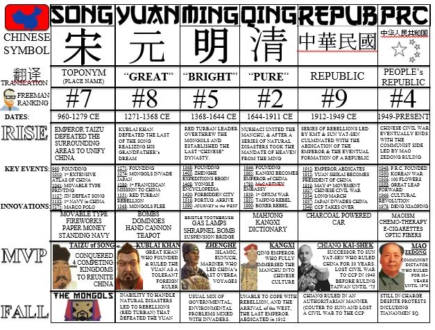 Chart China Example.JPG