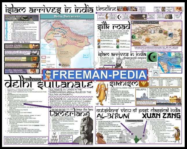 Delhi Sultanate Thumbnail.JPG
