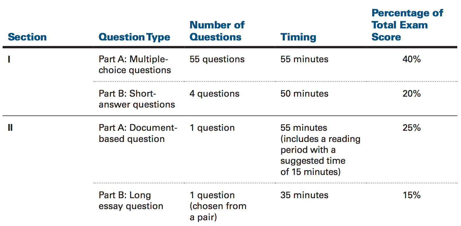 The AP Exam — Freemanpedia