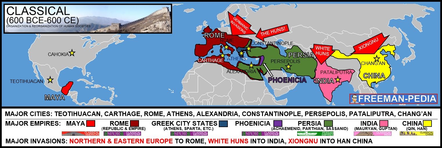 Change Analysis Chart 600 Bce 600 Ce