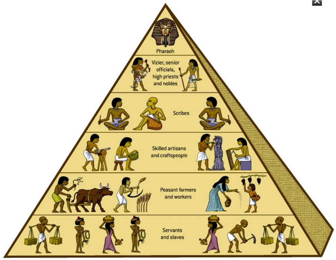 C. Patriarchal forms of social organization developed in both pastoralist and agrarian societies.