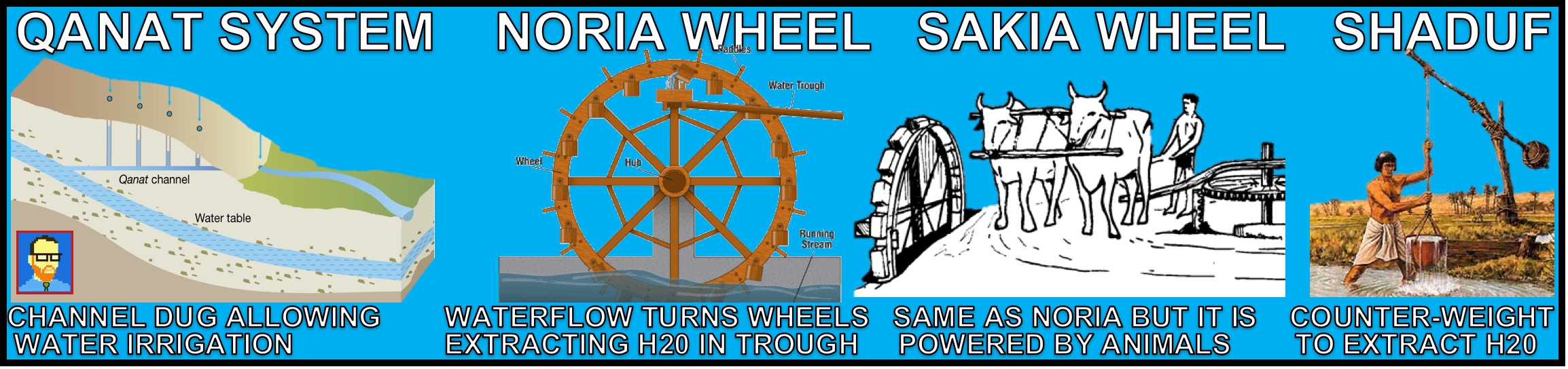 A. The spread of crops, including rice and cotton from South Asia to the Middle East, encouraged changes in farming and irrigation techniques ( The Qanat System , Noria & Sakia water wheels, and improved pumps like the Shaduf )