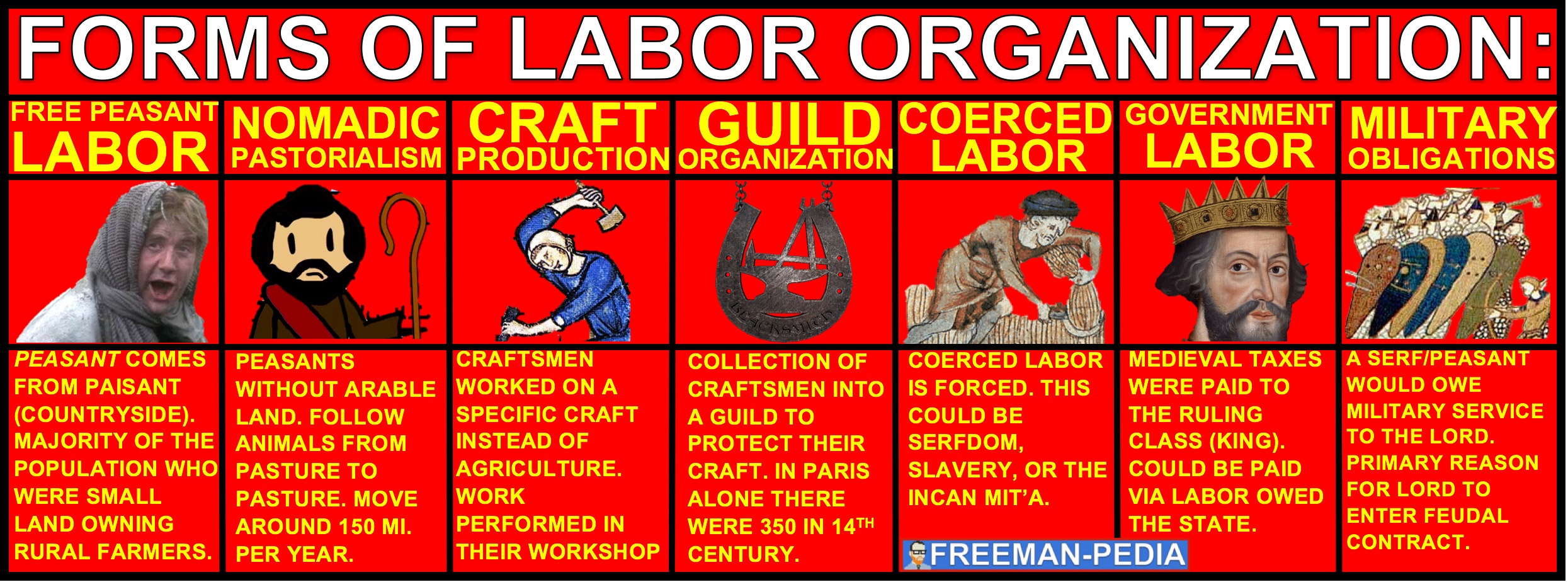 A. The diversification of labor organization that began with settled agriculture continued in this period. Forms of labor organization inluded free peasant agriculture, nomadic pastorialism, craft production and guild organization, various forms of coerced and unfree labor, government imposted labor, and military obligations. 