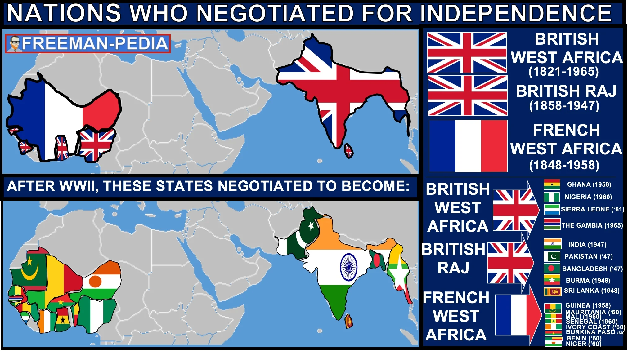 C. After the end of WWII, some colonies negotiated their independence...