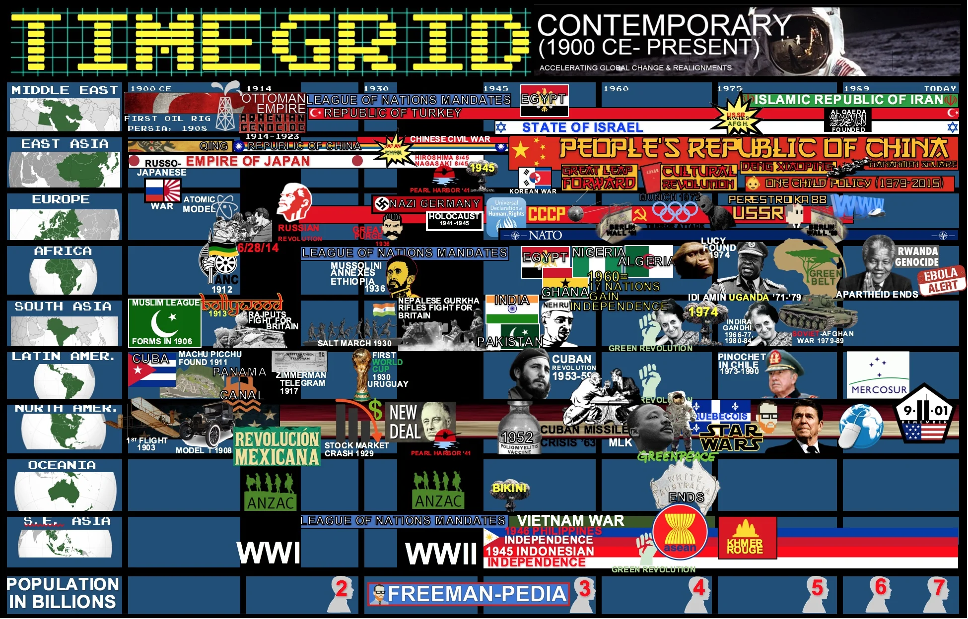CONTEMPORARY TIMEGRID FREEMANPEDIA.jpeg