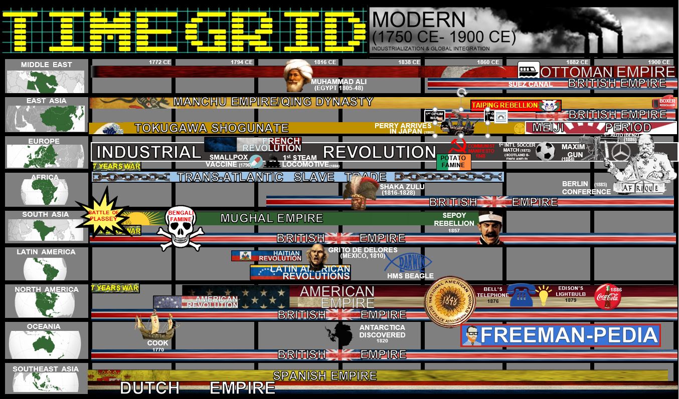 MODERN+PERIOD+FREEMANPEDIA+TIME+GRID.jpeg