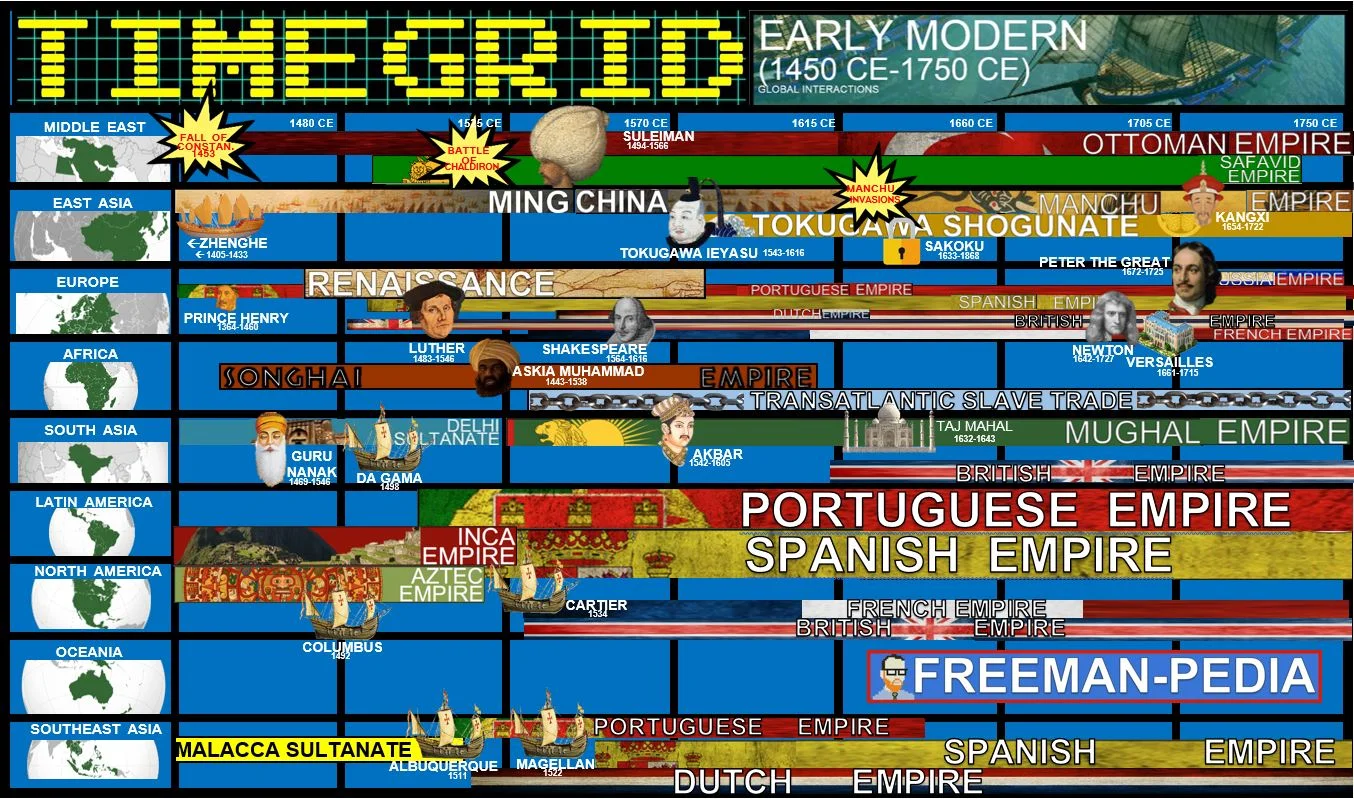 EARLY+MODERN+PERIOD+FREEMANPEDIA+TIME+GRID.jpeg