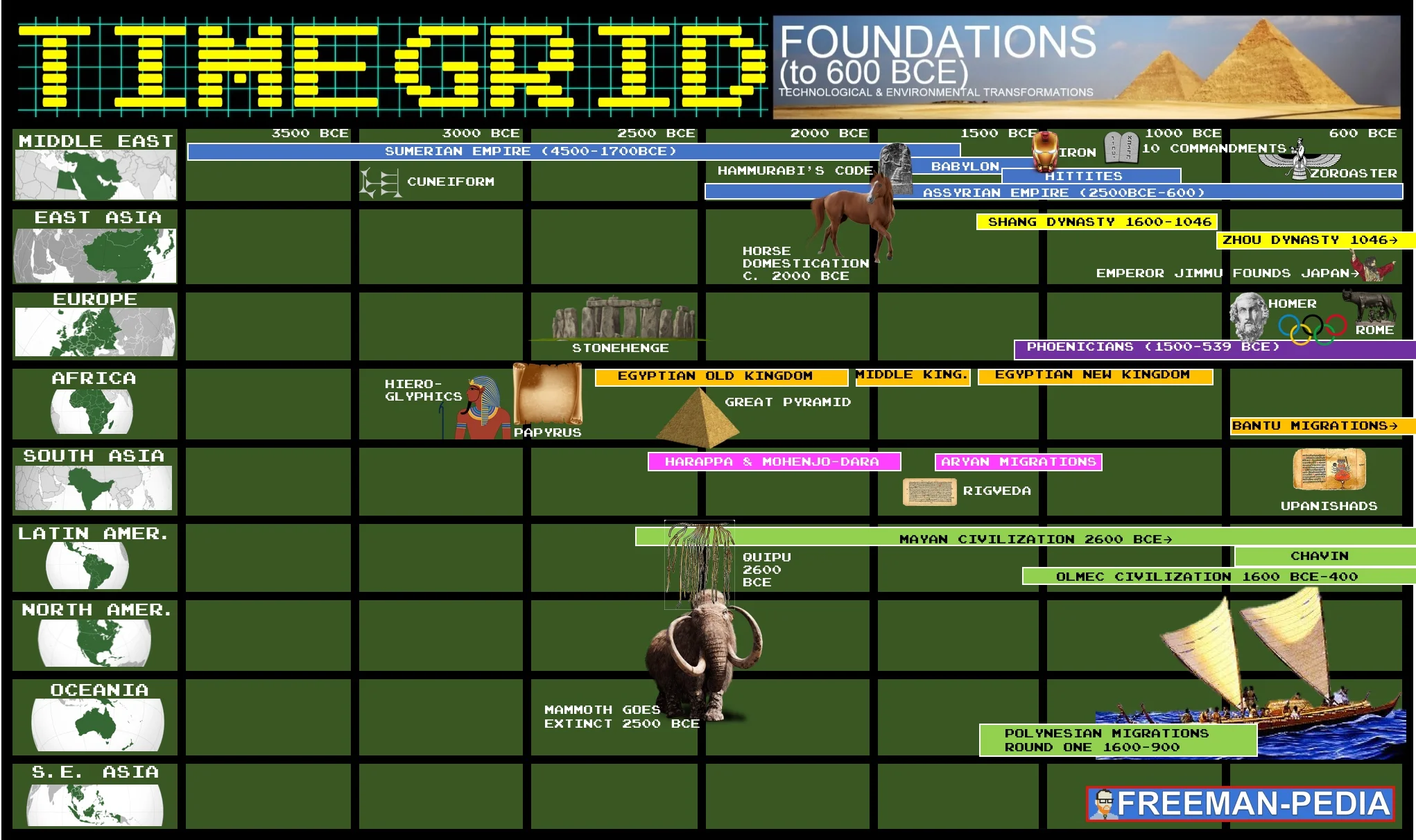 FOUNDATIONS TIME GRID.jpeg