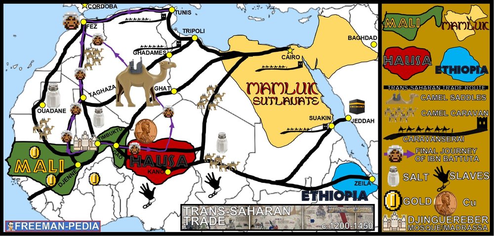 trans saharan trade network