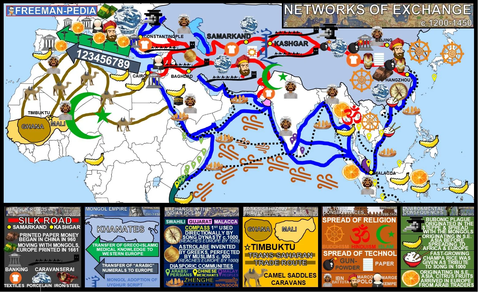 post-classical-1200-1450-freemanpedia
