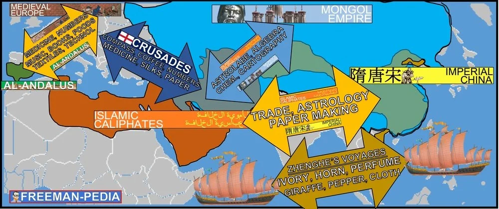 TECH+TRANSFERS+AP+WORLD+MODERN+FREEMANPEDIA.jpg
