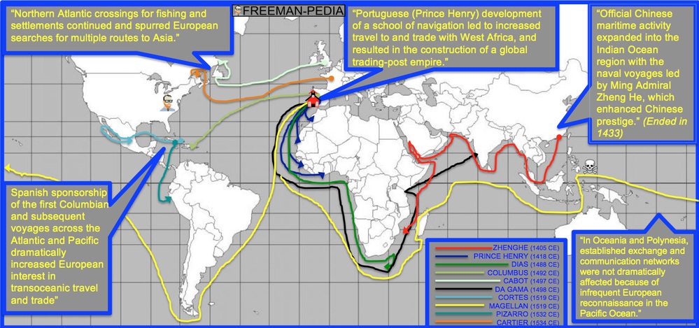 Global Trade Interactions Chart