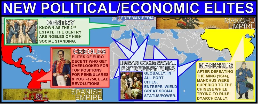 POLITICAL AND ECONOMIC ELITES EARLY MODERN AP WORLD HISTORY FREEMANPEDIA.jpeg