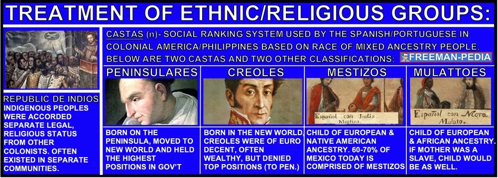 TREATMENT OF ETHNIC RELIGIOUS GROUPS AP WORLD HISTORY MODERN FREEMANPEDIA.jpeg