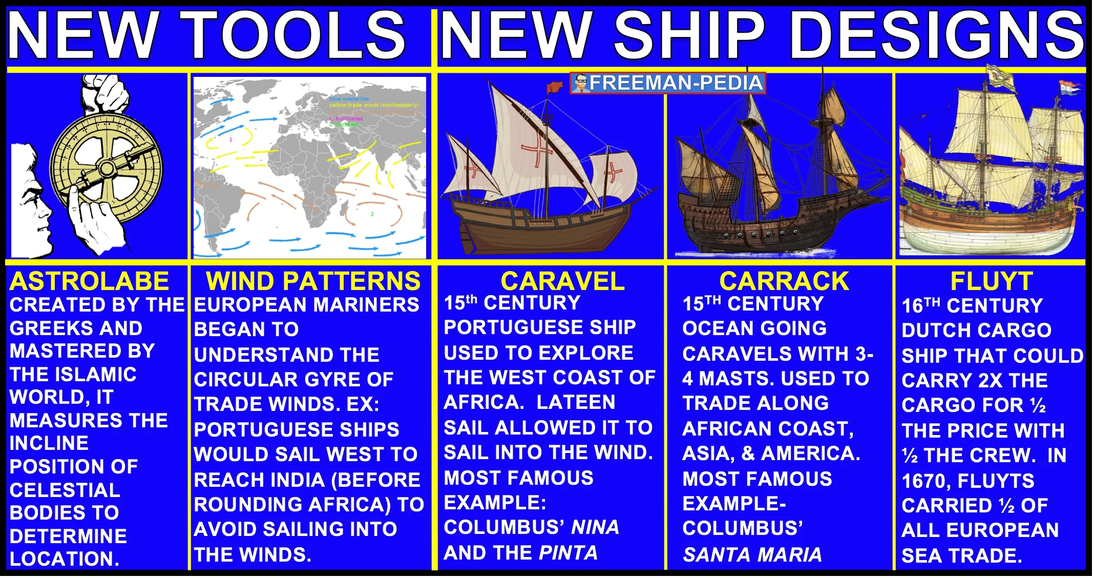 NEW TOOLS NEW SHIP DESIGNS AP WORLD HISTORY FREEMANPEDIA.jpeg