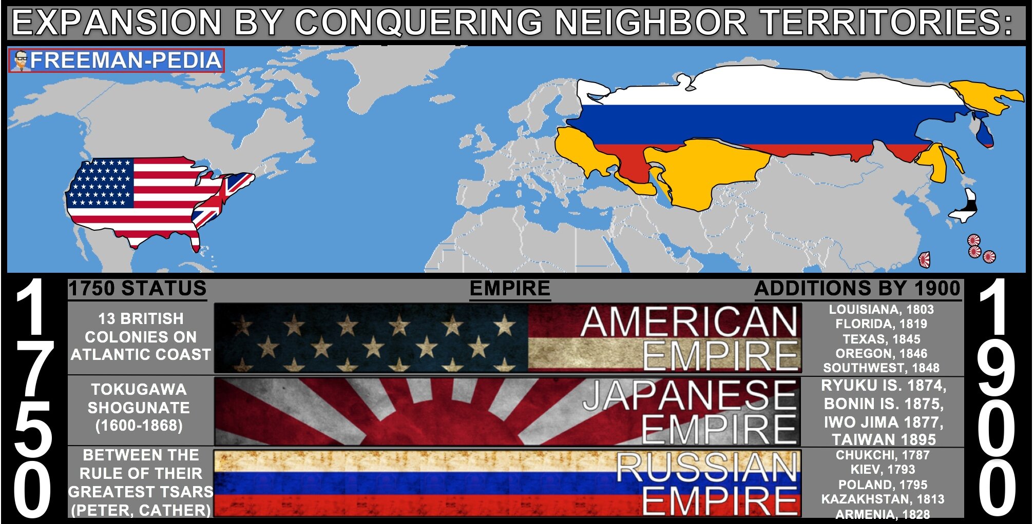 EXPANSION BY CONQUERING NEIGHBORING TERRITORIES AP WORLD MODERN FREEMANPEDIA.jpeg