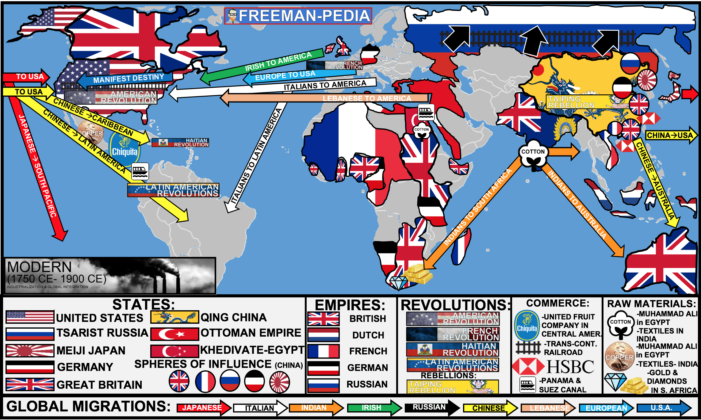 5 Revolutions Freemanpedia