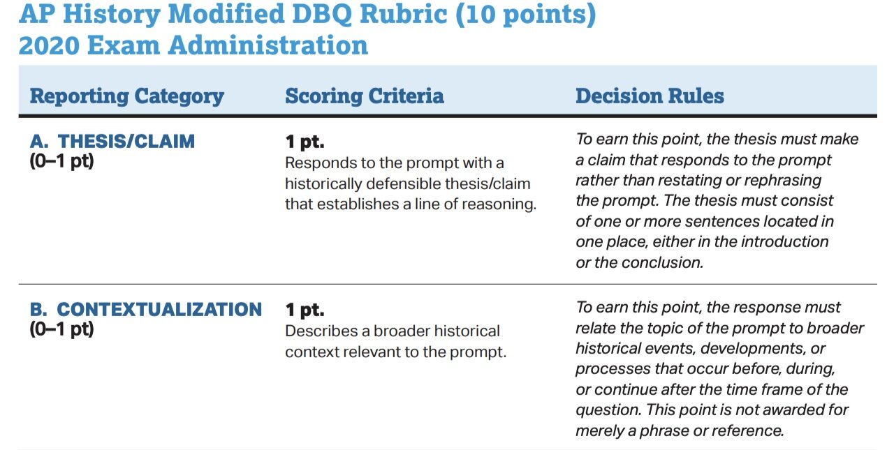 2004 ap world history dbq