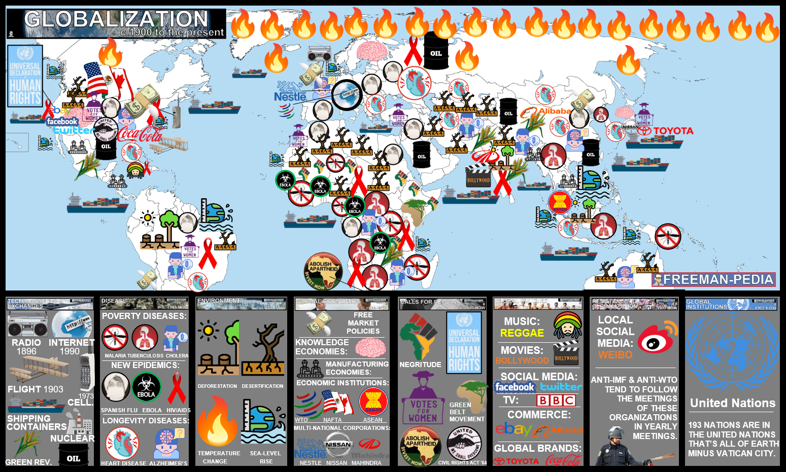 9. GLOBALIZATION — Freemanpedia