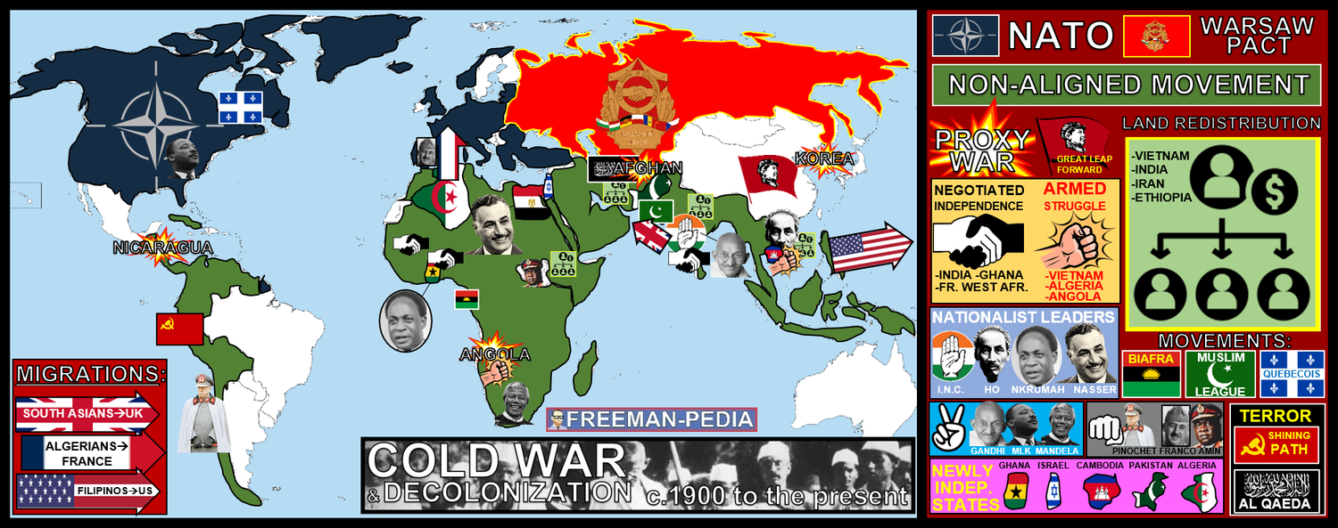 8.1 SETTING THE STAGE — Freemanpedia