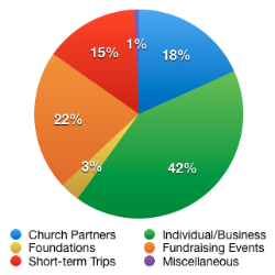 Screen Shot 2015-09-29 at 12.17.55 PM.png