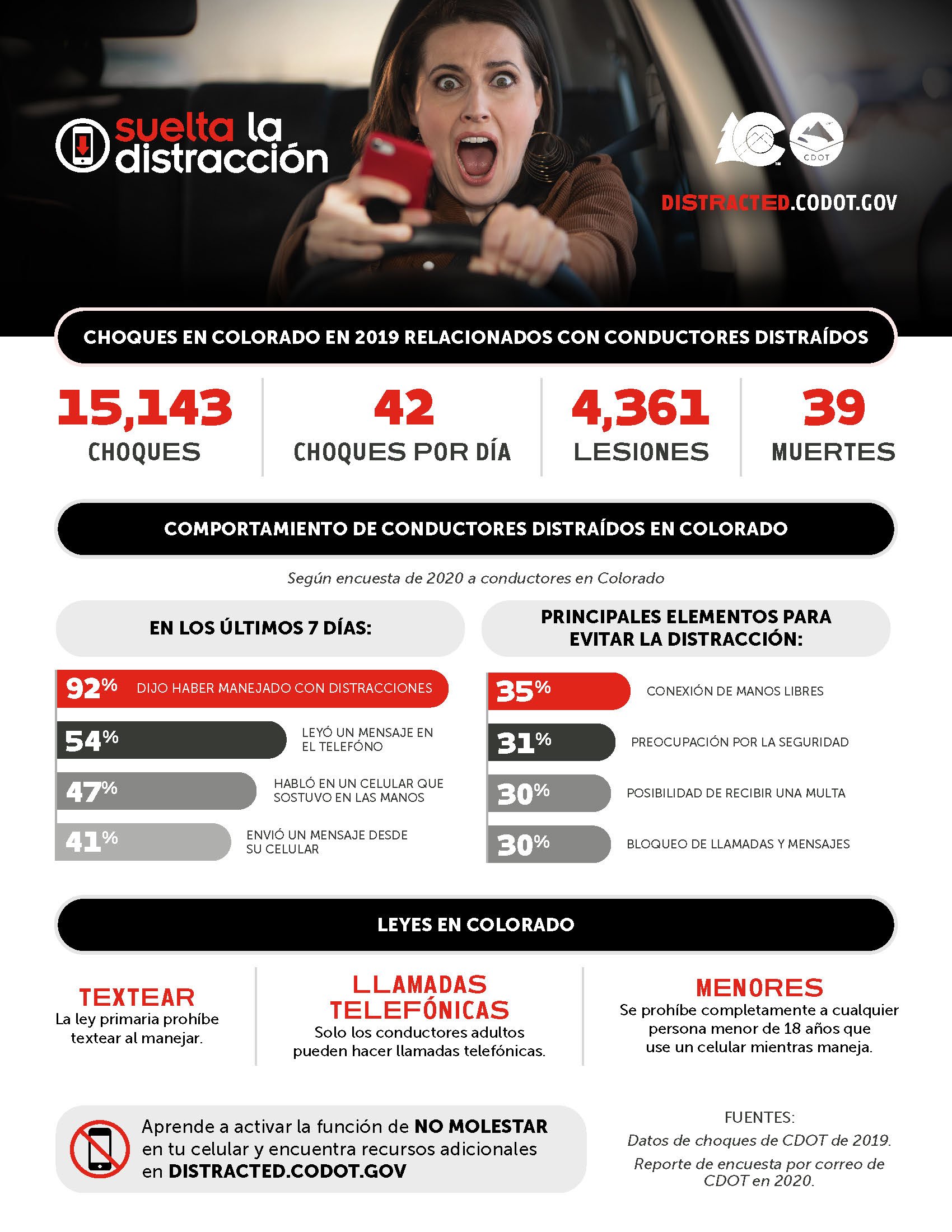 CDOT_Distracted Driving_FactSheet_Span_210326.jpg