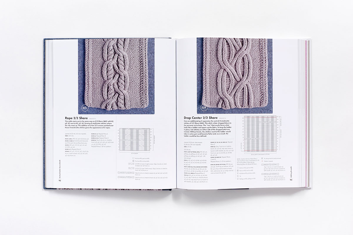 cables – charted and written